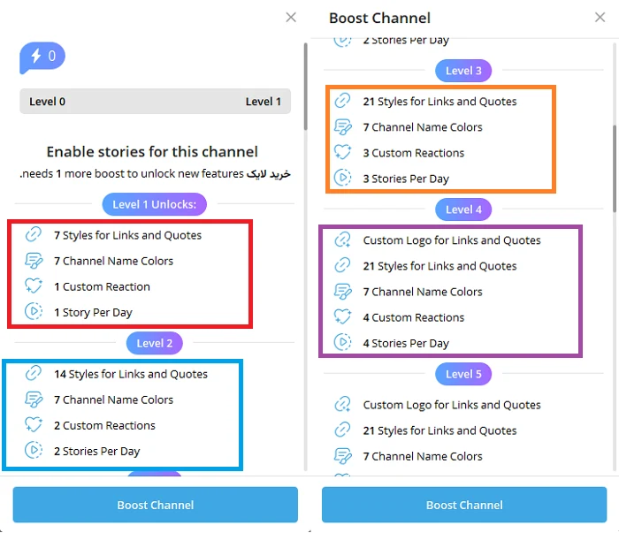 امکانات هر سطح در بوست تلگرام