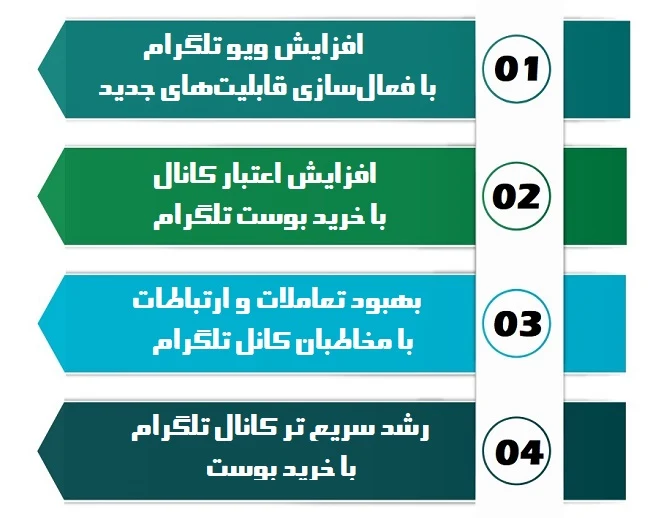 مزایای خرید بوست تلگرام