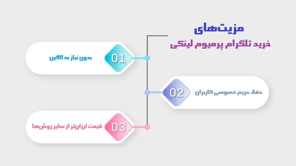 خرید تلگرام پرمیوم لینکی