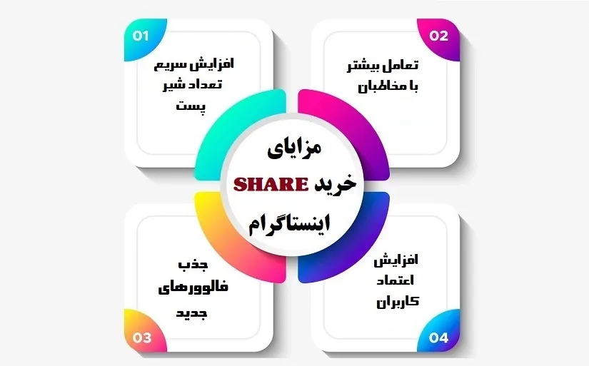 شیر اینستا یعنی چی؟