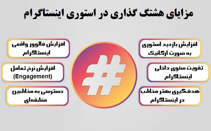 مزایای هشتگ گذاری در استوری اینستاگرام