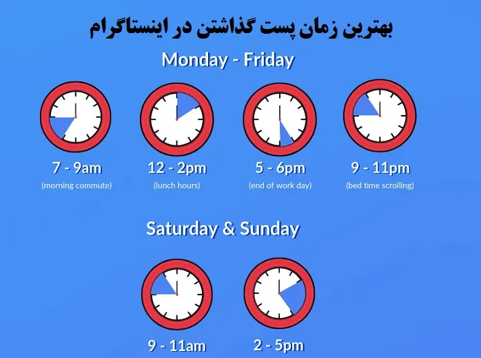 زمان‌بندی مناسب برای پست‌گذاری برای افزایش لایک اینستاگرام
