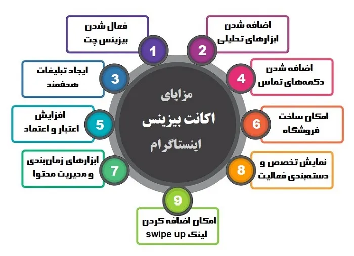 مزایای اکانت بیزینس اینستاگرام