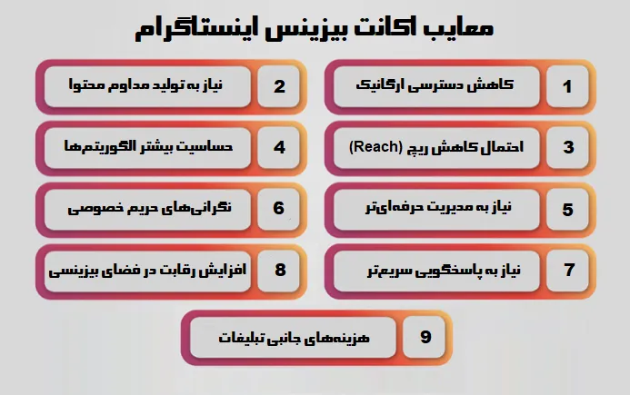 معایب اکانت بیزینس اینستاگرام