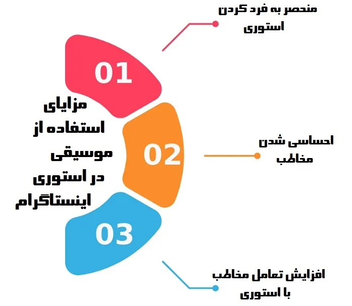 مزایای استفاده از موسیقی در استوری اینستاگرام