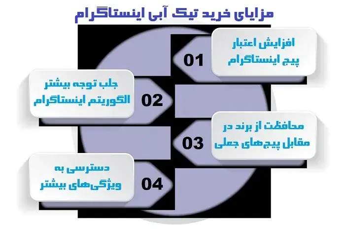 مزایای خرید تیک آبی اینستاگرام