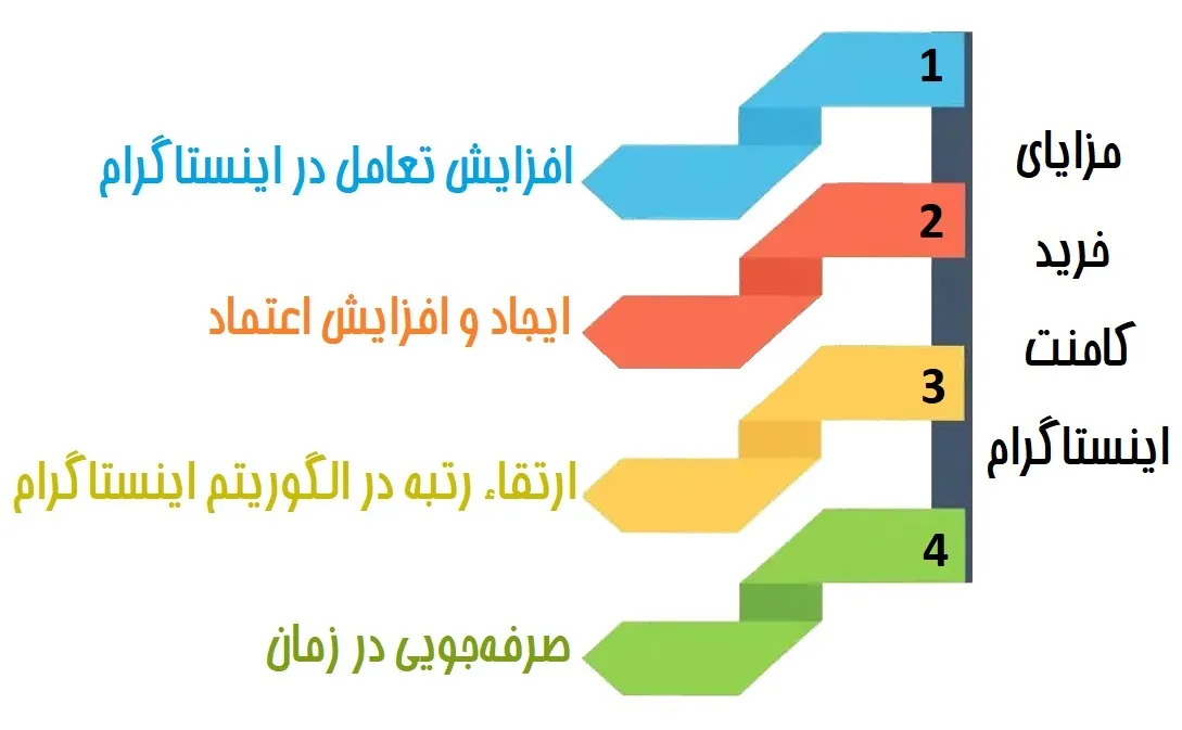 مزایای خرید کامنت ایرانی اینستاگرام