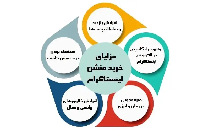 مزایای خرید منشن اینستاگرام