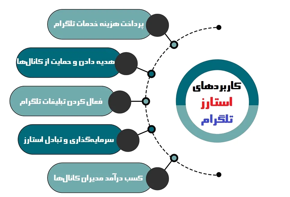 کاربردهای استارز تلگرام 