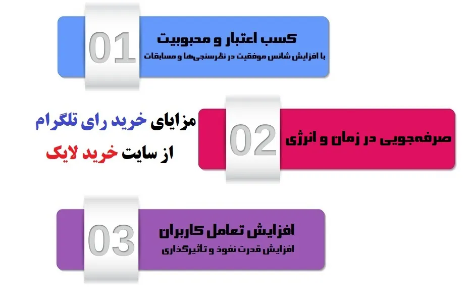 مزایای خرید رای تلگرام از سایت خرید لایک