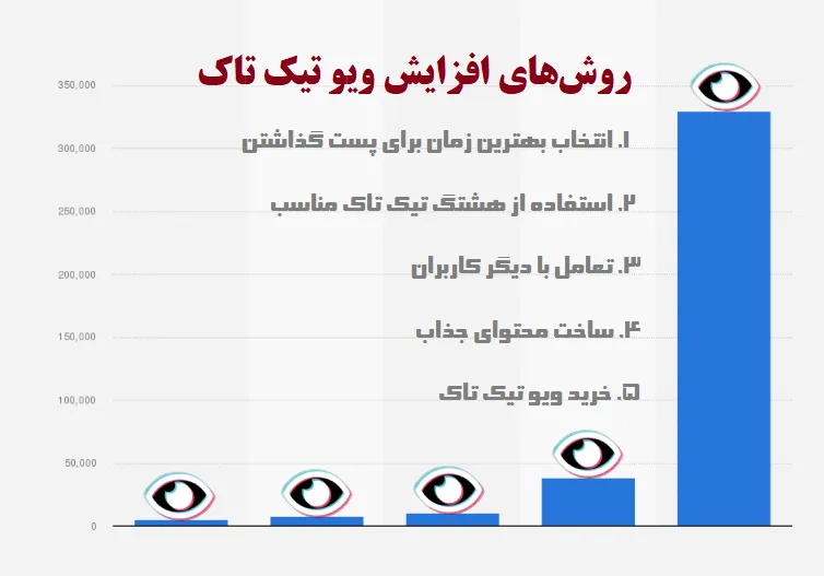 روش‌های افزایش ویو تیک تاک