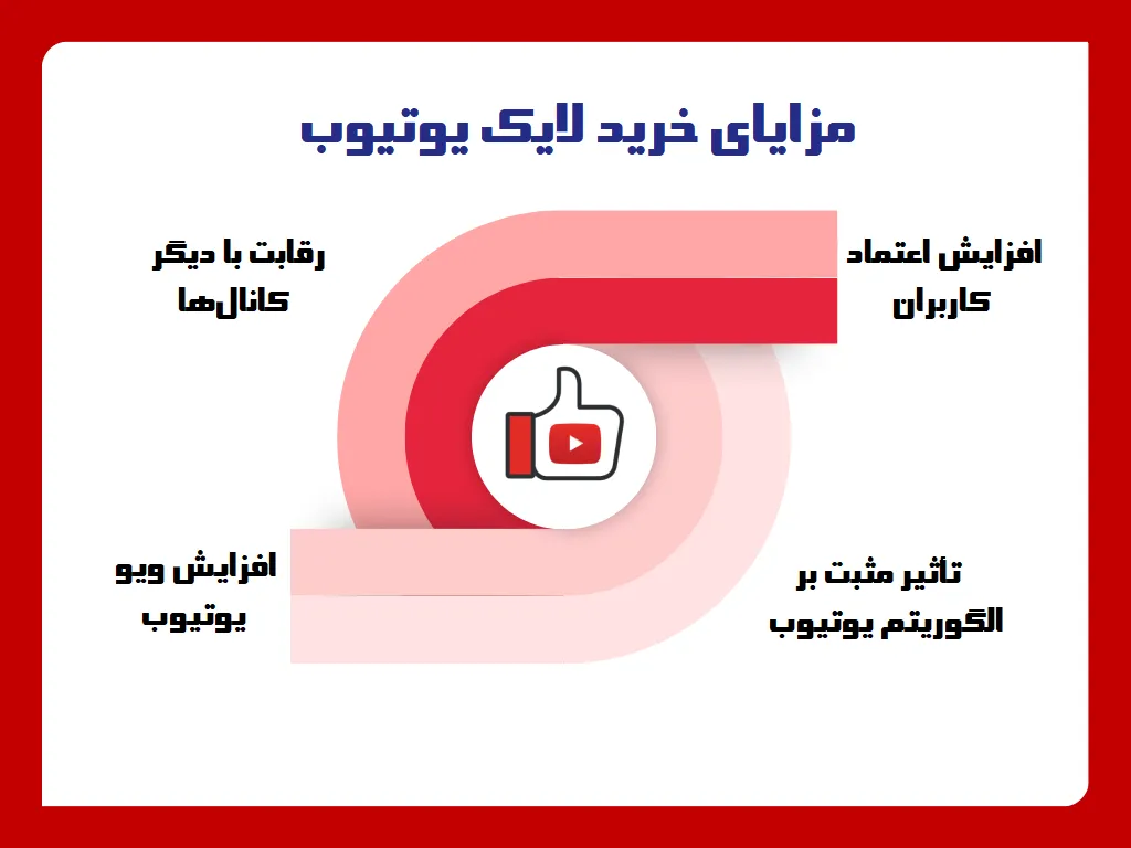 مزایای خرید لایک یوتیوب